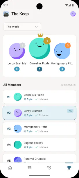ChoreKeep family leaderboard with chore points weighted by effort